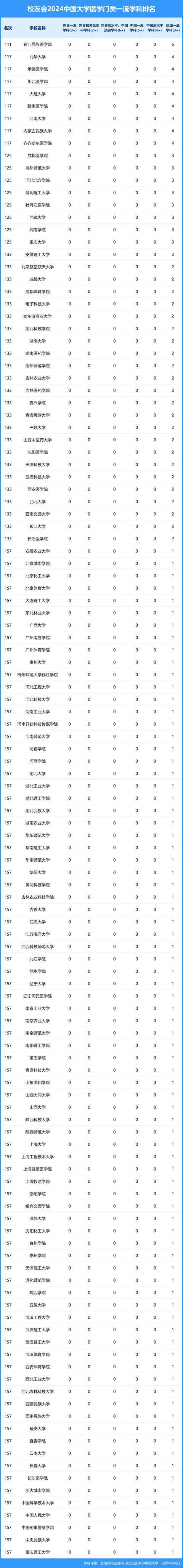 浙江大学专业排名(浙江大学专业排名及王牌)