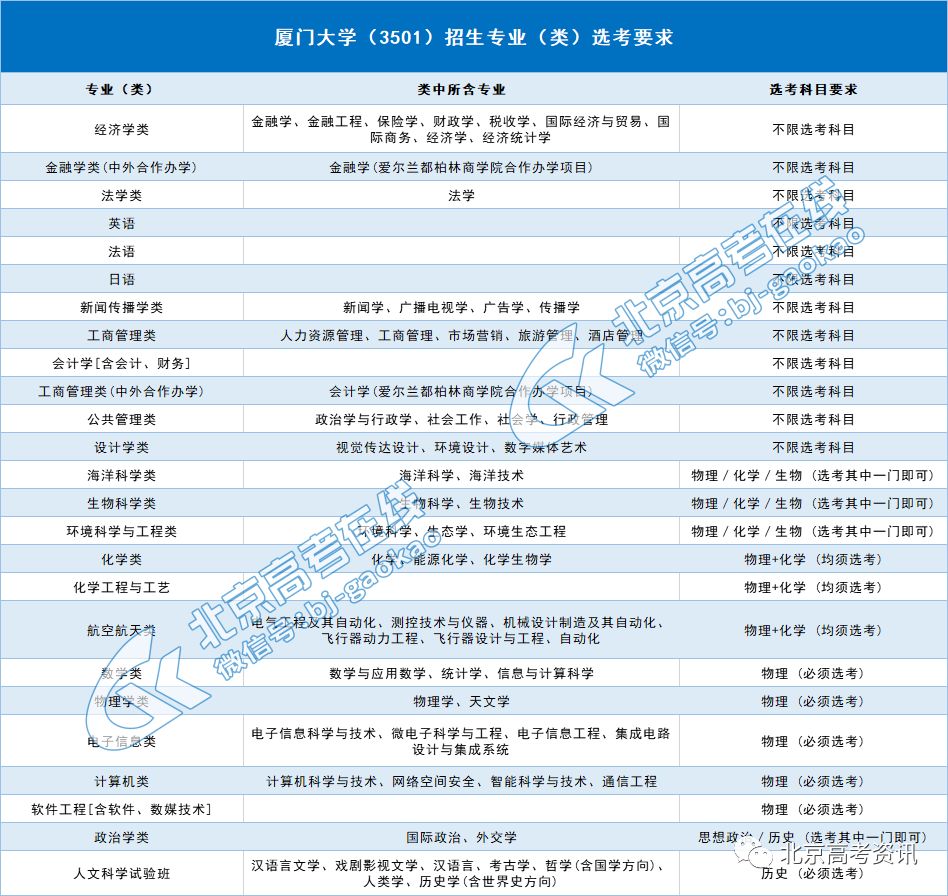 厦门大学最好的专业(厦门大学最好的专业是什么专业)