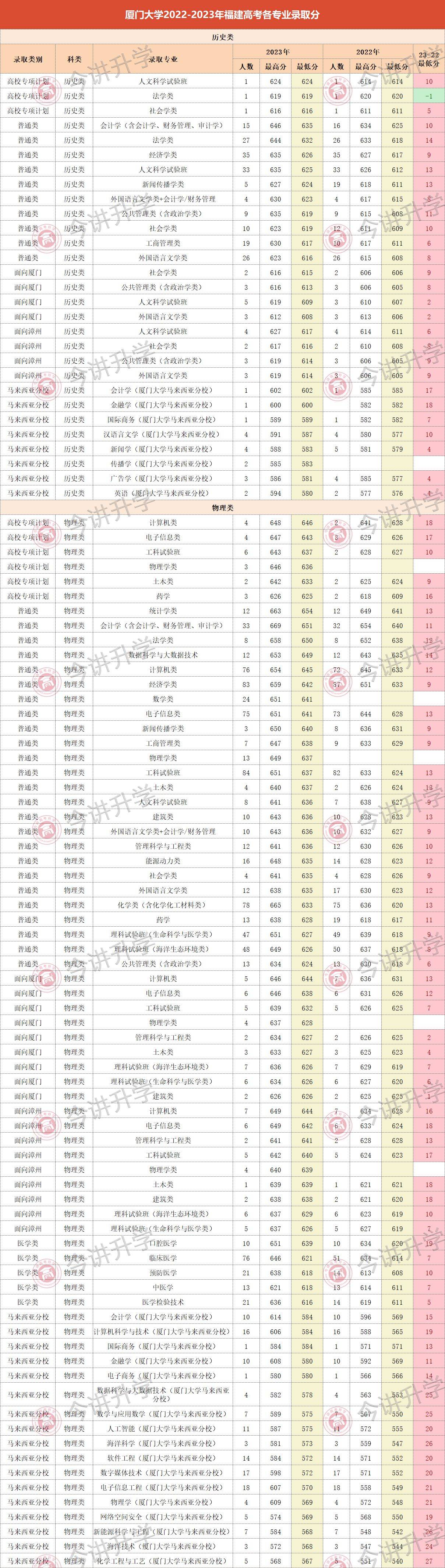 厦门大学最好的专业(厦门大学最好的专业是什么专业)