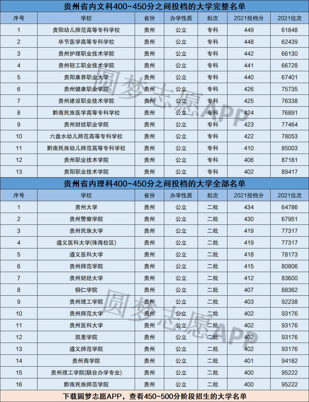 460分理科能上什么大学(2021理科460分可以报考哪些大学)