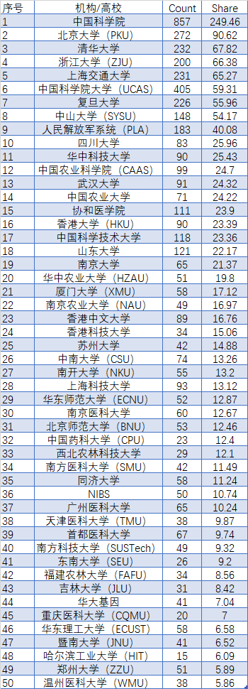 独立院校排名(福建独立院校排名)